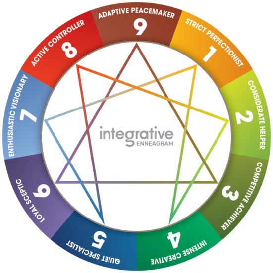 Enneagram-section